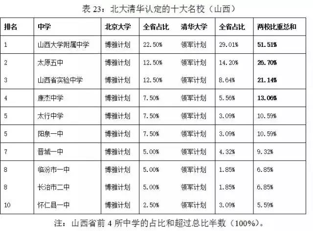 长治二中高中全国排名,长治最好的二中排名