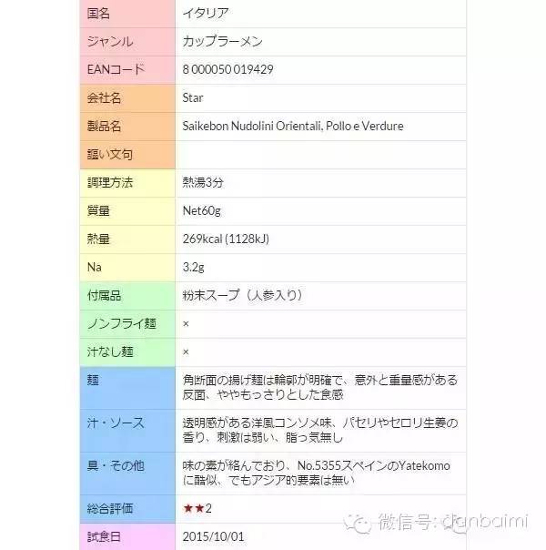 这个男人20年吃遍5600种泡面！还出版了世界泡面全书，疯了吧？