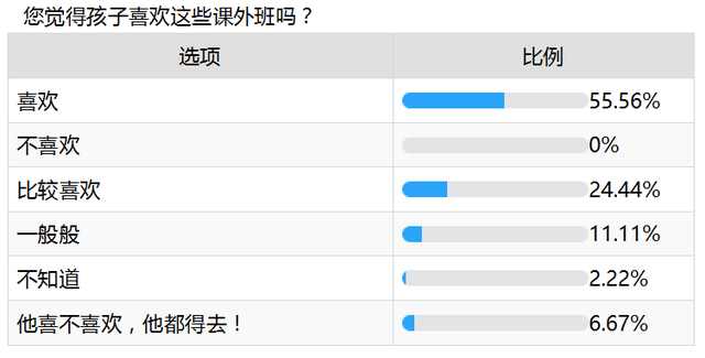 爱优思大数据分析——课外班咏叹调还会继续唱吗？