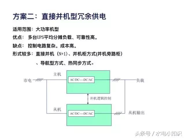 UPS是啥？快递吗？NO！进来看看！再不学习我们就老了！