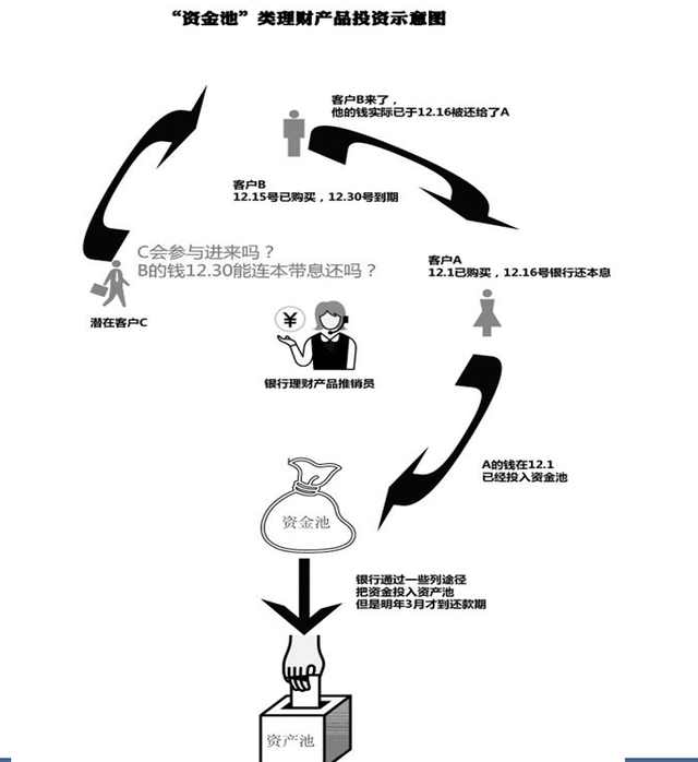 要创业没钱投资怎么办,要创业应该怎么做