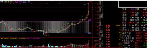 股票技术面入门教学视频,股票箱体战法大全