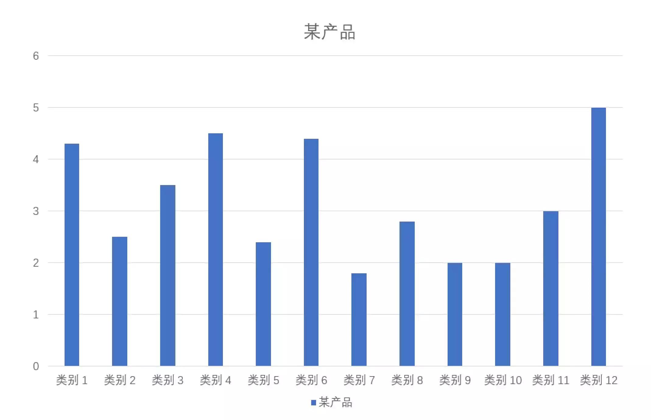 我打败500强实习生，全靠这份图表美化指南