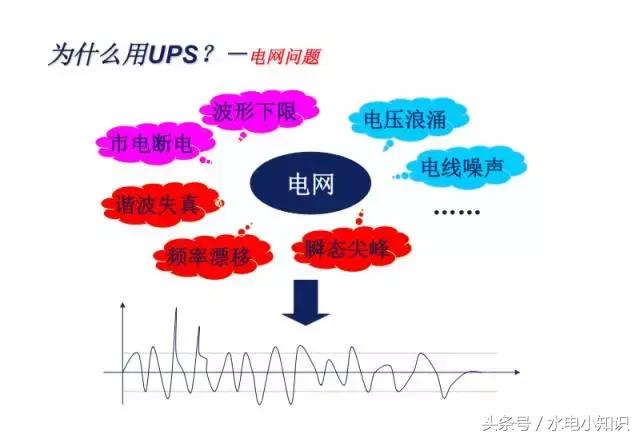 UPS是啥？快递吗？NO！进来看看！再不学习我们就老了！