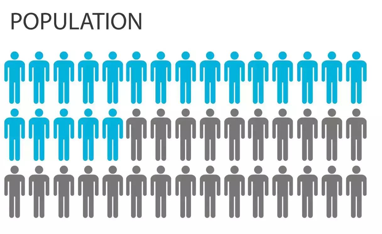 我打败500强实习生，全靠这份图表美化指南