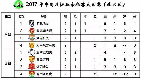 郑州和洛阳双双被淘汰！洛阳队员遭*力暴**犯规，离地踩踏险被废！