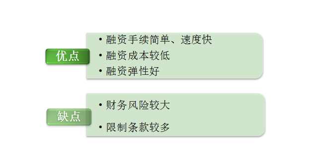要创业没钱投资怎么办,要创业应该怎么做