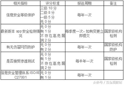 互金专委会,互金网贷平台合规分析干货