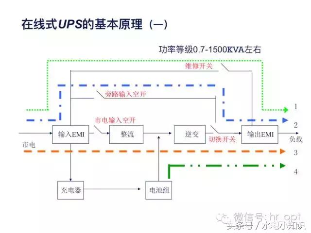 UPS是啥？快递吗？NO！进来看看！再不学习我们就老了！