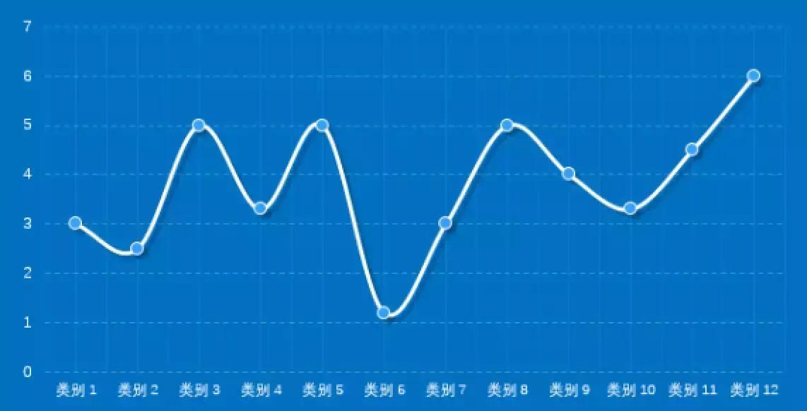 我打败500强实习生，全靠这份图表美化指南