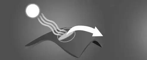 CG运动品牌,cg运动套装