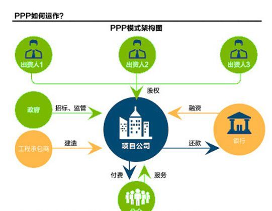 ppp模式案例,ppp模式国内经典案例