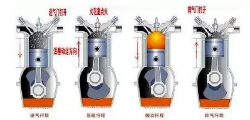 二冲程发动机为什么不造汽车,为什么二冲程摩托不能学车