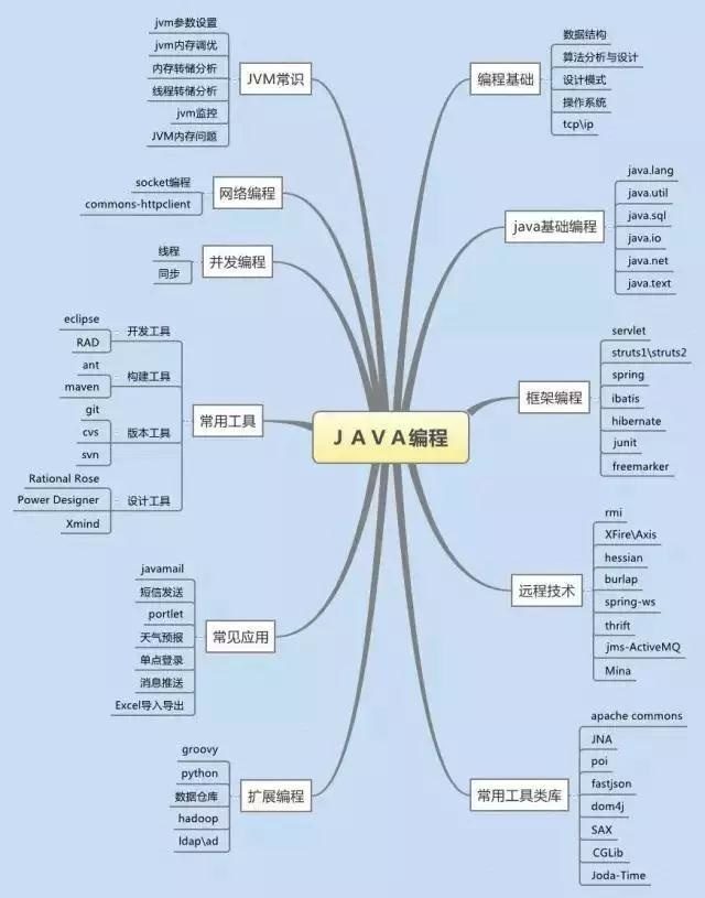 java356集免费教学,java编程视频推荐