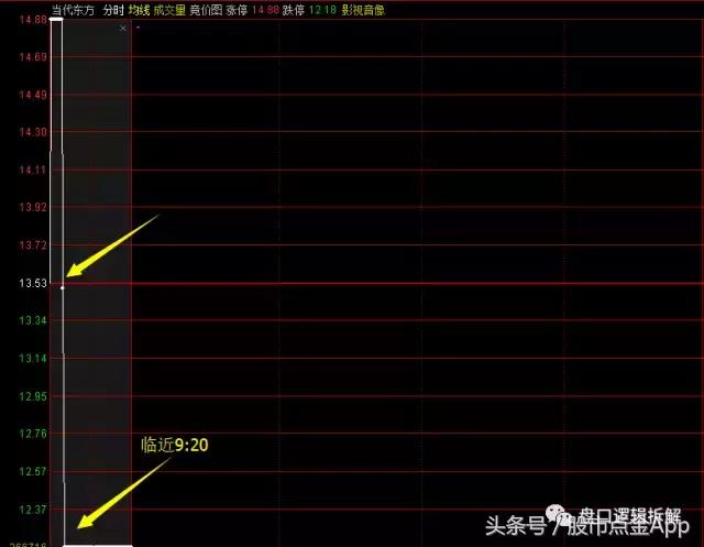 如何迅速知道股票复牌,股票停牌常识