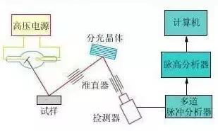 各种光谱仪器大全,13种光谱仪器一网打尽