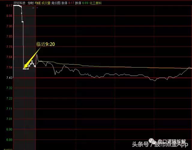 如何迅速知道股票复牌,股票停牌常识