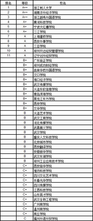 武书连版大学排名榜,武书连全国大学排行榜