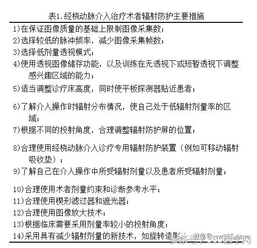 刘惠亮：经桡动脉介入治疗如何进行辐射损伤的防护？