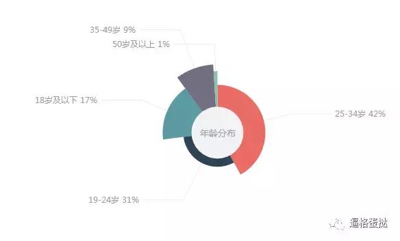 吴京战狼2票房,战狼2票房过40亿吴京能赚多少