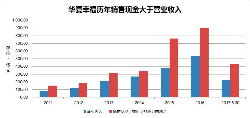 叶檀谈华夏幸福,叶檀对房地产市场的看法