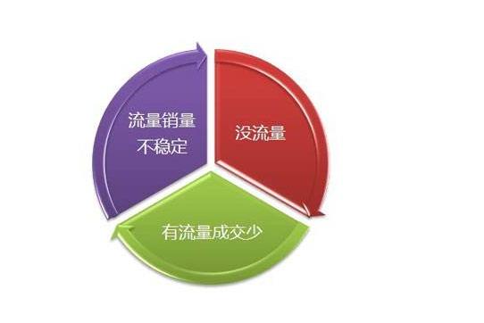 淘宝直通车怎么测图实操,淘宝直通车测款怎么操作