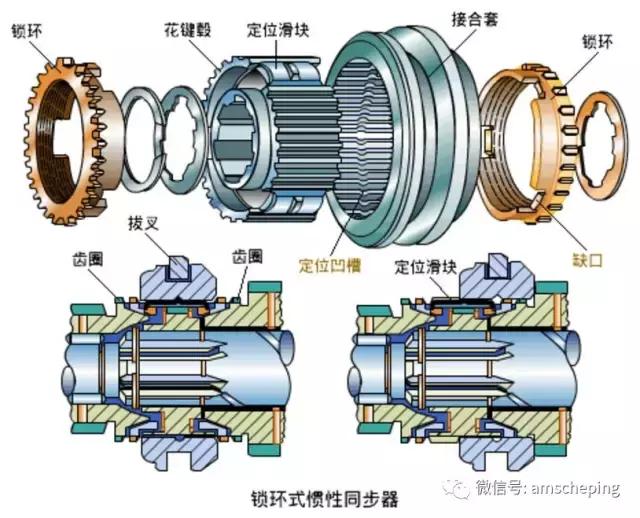 本田技术,本田平行轴变速箱换油