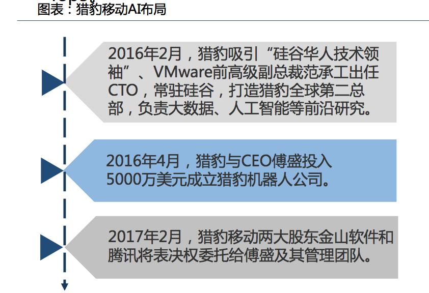 猎豹移动集团,猎豹移动人工智能战略