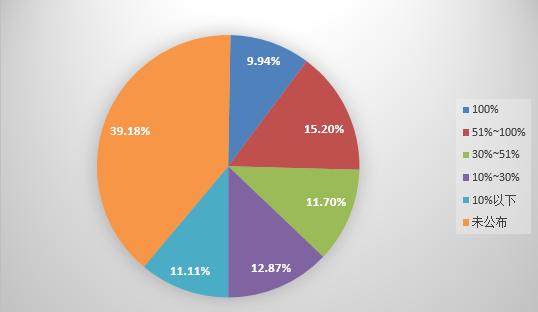 国资委的融资平台靠谱吗,国资背景的资本