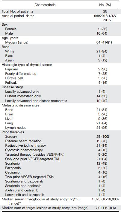 肺腺癌卡博替尼,卡博替尼治疗甲状腺癌