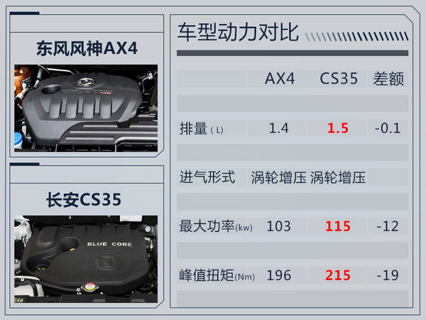 东风风神ax4新车价格,东风风神ax4落地价河北省
