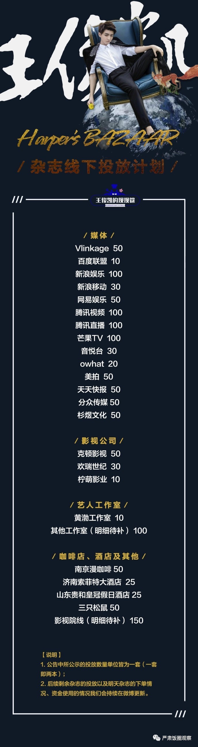 tfboys芭莎慈善夜王俊凯易烊千玺,王俊凯三百万粉丝福利是什么