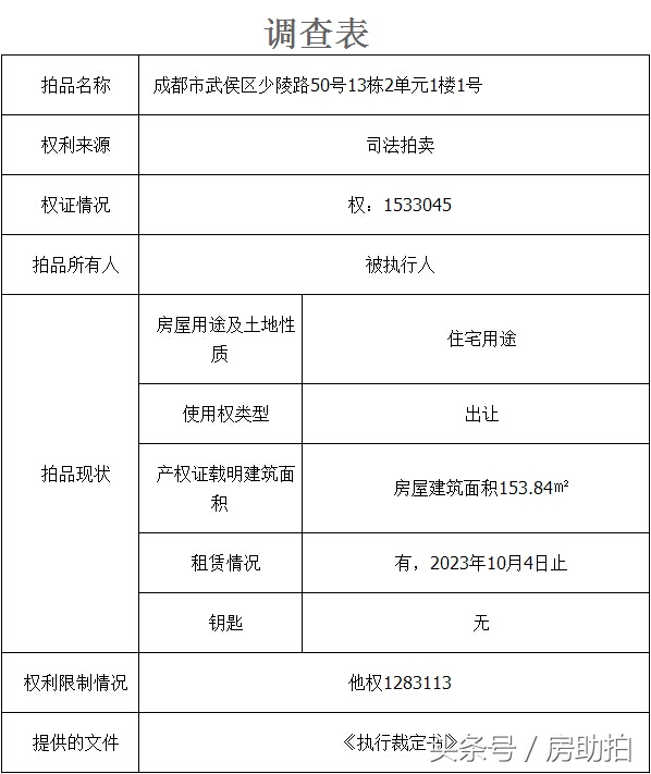 成都二手房拍卖价格高于市场价,成都少陵路房价