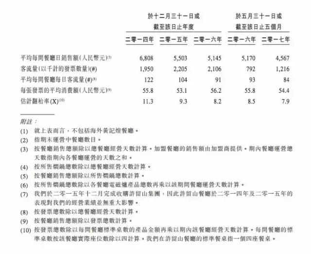 黄记煌并购,黄记煌和许留山