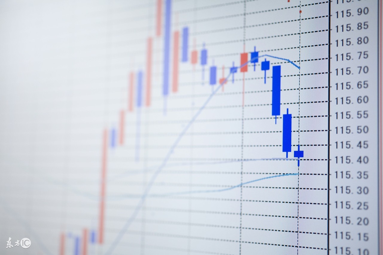 股票术语解释破净,股市专业术语清空