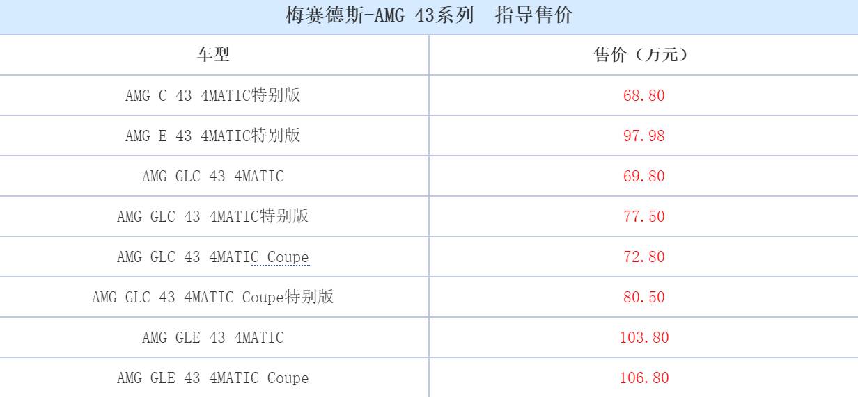 2022款梅赛德斯amg43轿跑,梅赛德斯amg新增两款纪念版车型