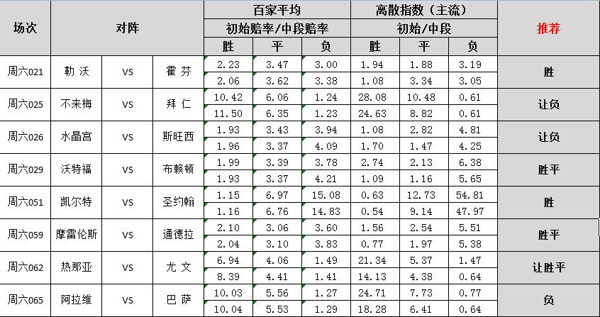 德甲霸主拜仁完整视频,拜仁主场走势