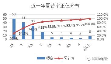 商品期货趋势投资策略,日内行情分析及策略期货