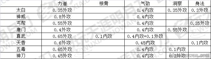 天涯明月刀天峰会八荒话本攻略,天涯明月刀ol剑荡八荒s1