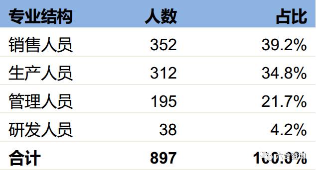 丸美眼部护肤品,丸美眼部护肤