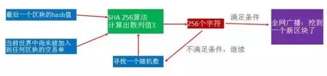 区块链超级节点详解,区块链超级链