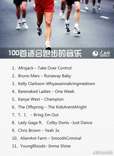 分享一个跑步时听的歌曲,分享一下跑步的歌