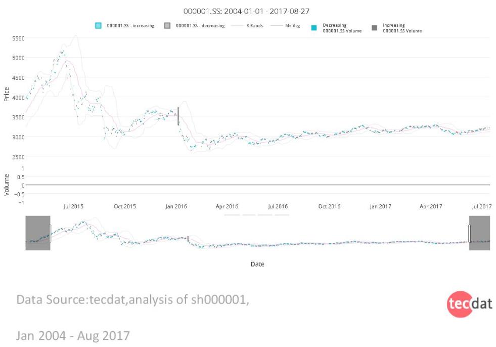 python预测股票趋势的模型,股票预测机器学习模型