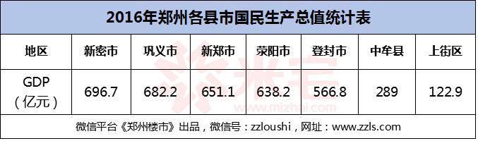 临郑不限购的小区 (临郑远郊小城不限购)