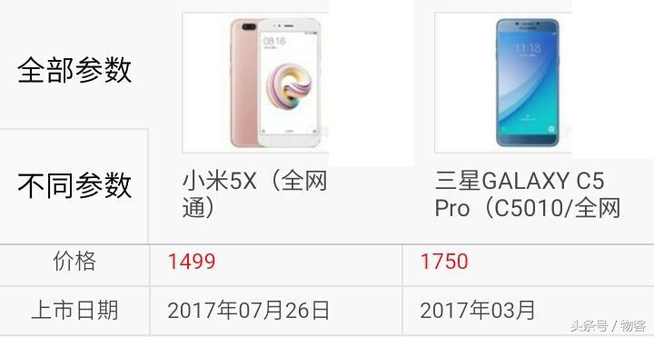 小米max2与三星c5比较,小米5pro和华为5i