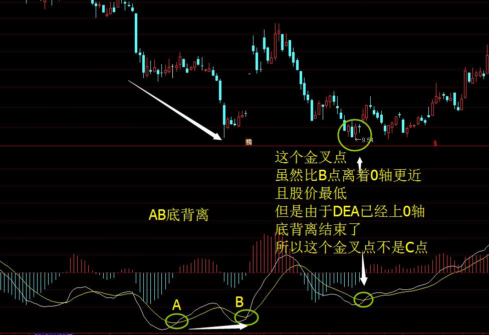 次新股下跌趋势分析,次新股下跌到什么程度才会反弹