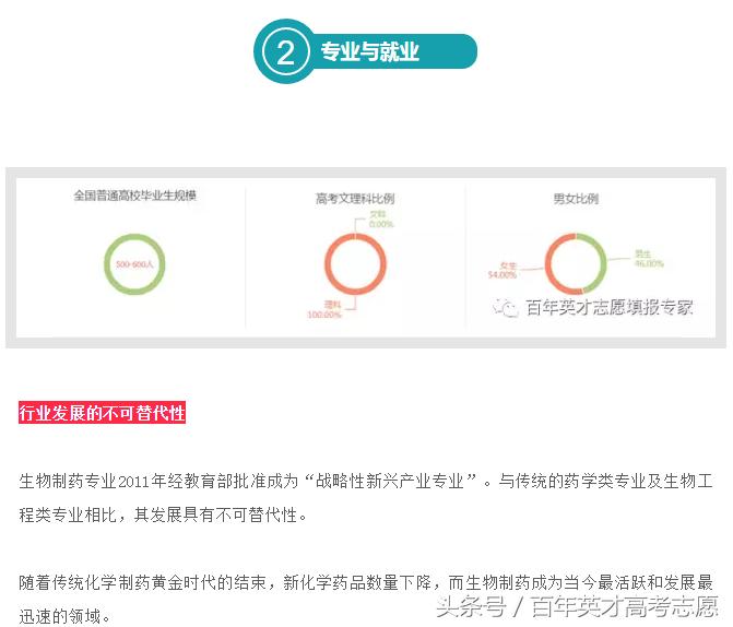 生物制药这个专业好就业吗,生物制药是冷门专业吗