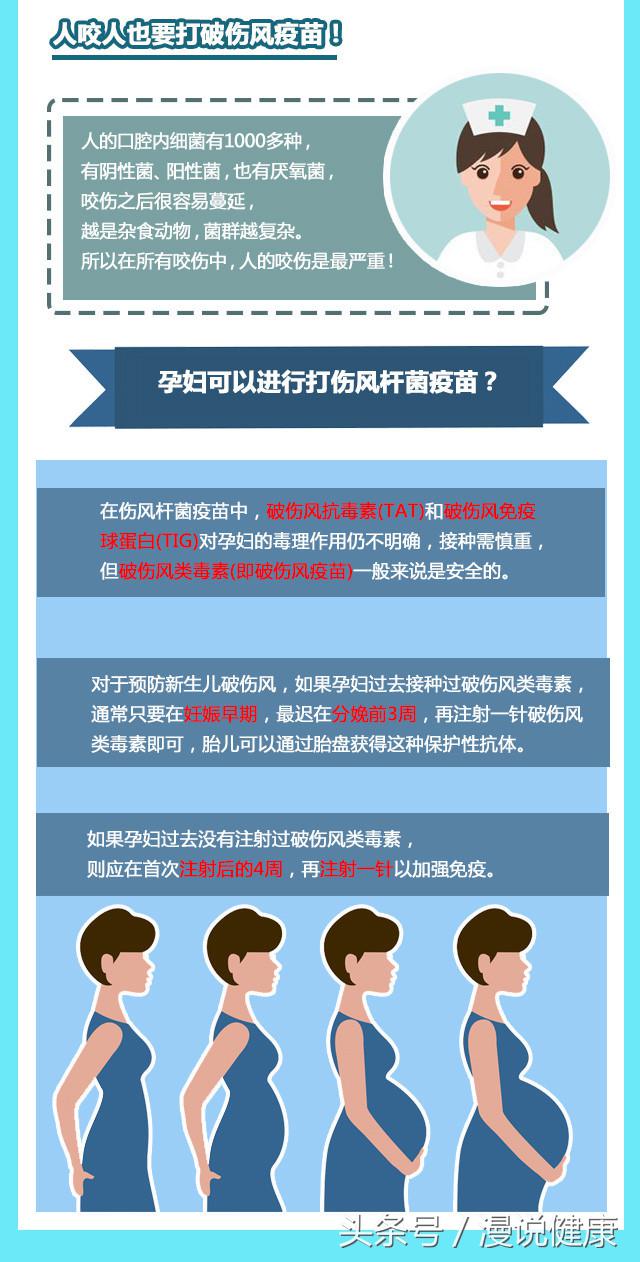 手指被鱼刺扎了要多久能好,指甲扎进鱼刺用打破伤风吗
