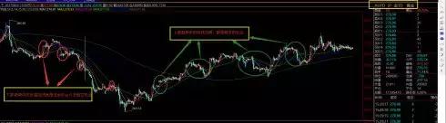 k线交易秘诀,你有一份攻略待领取是什么意思