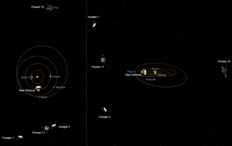 旅行者1号实际在宇宙飞行多久,旅行者1号现在飞到哪里了